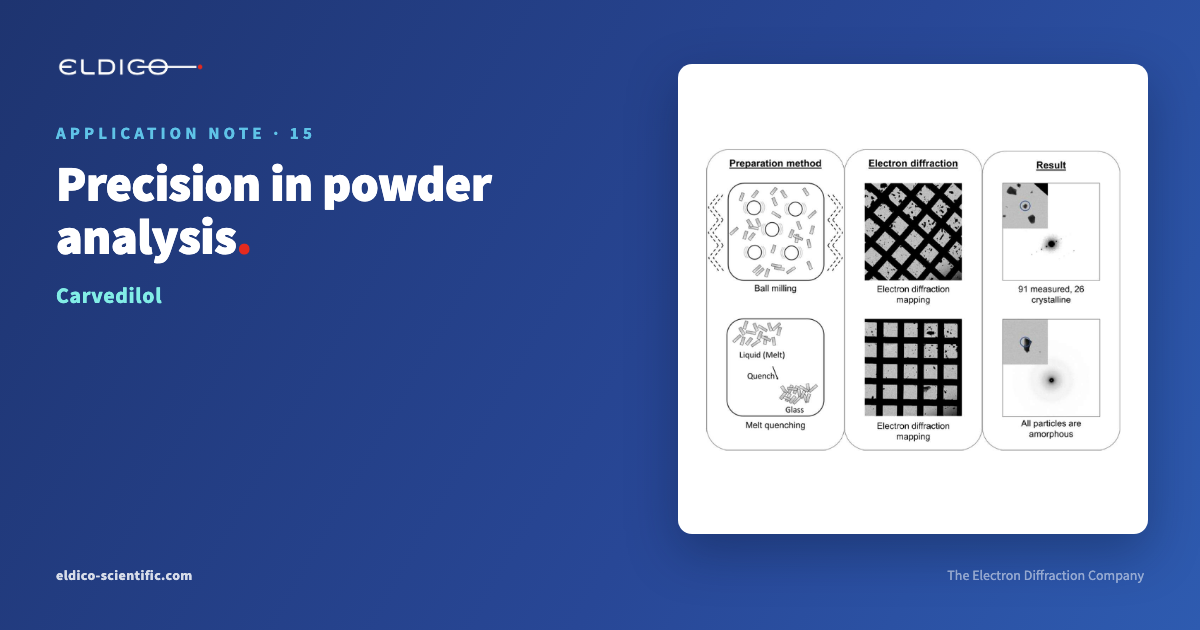 Application Note 15 – Precision in powder analysis